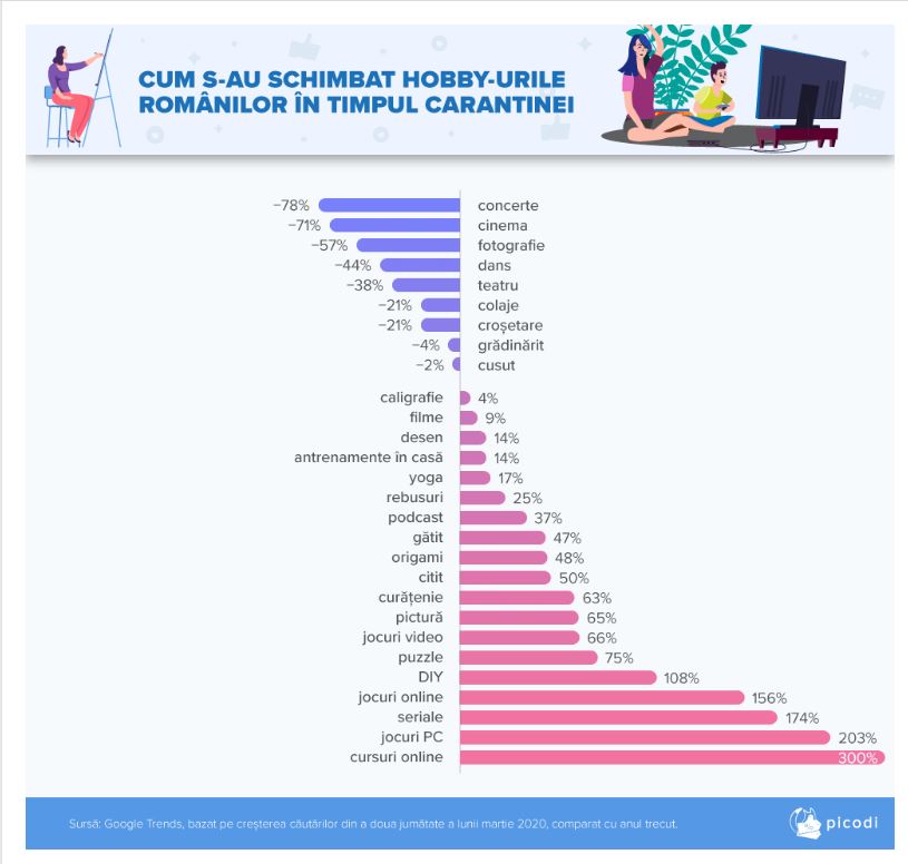 Sursa foto: captură foto/picodi.com
