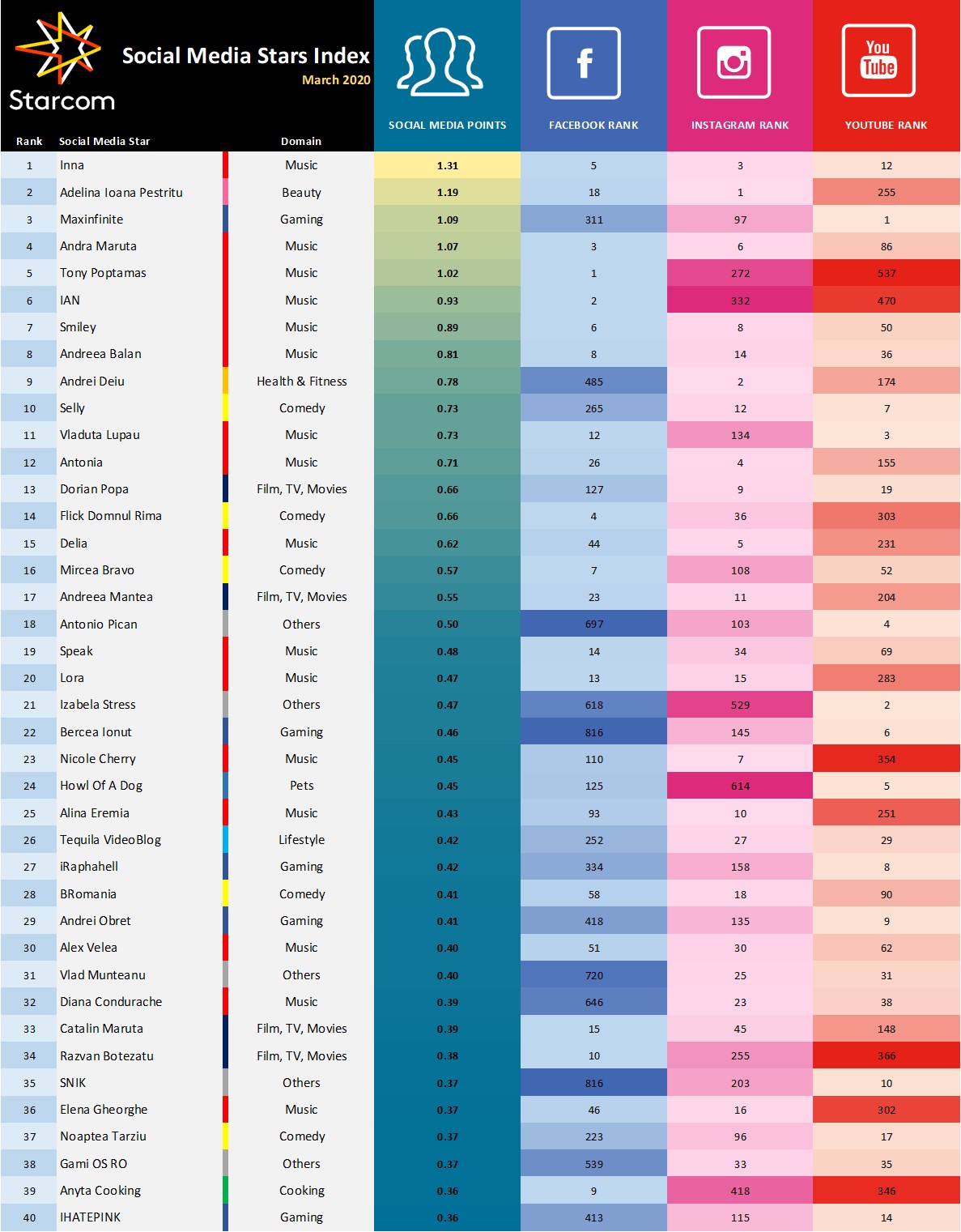 Foto: paginamedia.ro