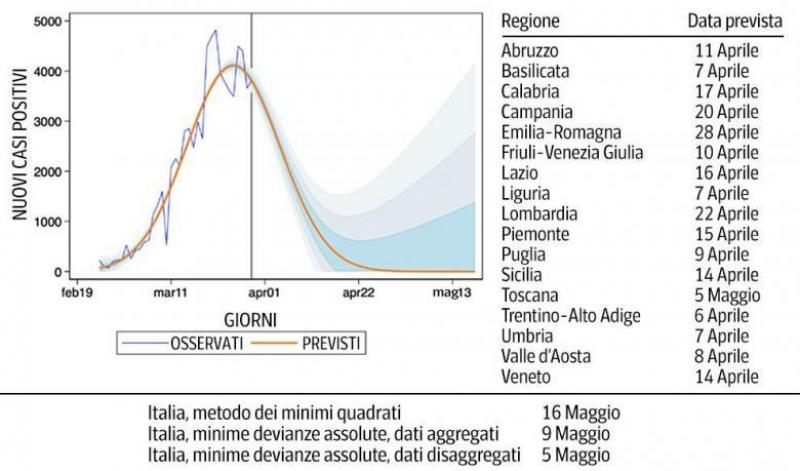 Când ar putea lua sfârșit epidemia de coronavirus din Italia. Răspunsul neașteptat al experților