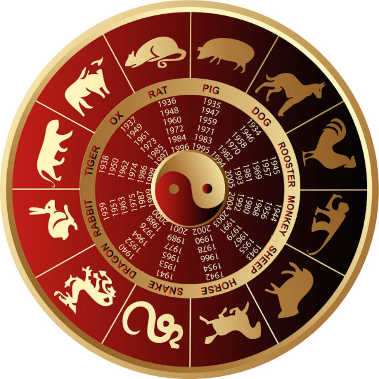 Zodiac Chinezesc In Functie De Luna Nasterii Ce element ești în zodiacul chinezesc în funcție de anul nașterii