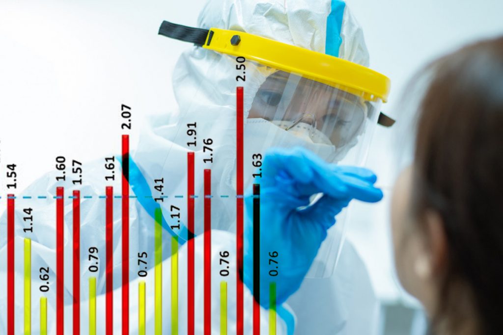 Pe ce loc se află România în lume la decese Covid și infectări. Topul rușinii