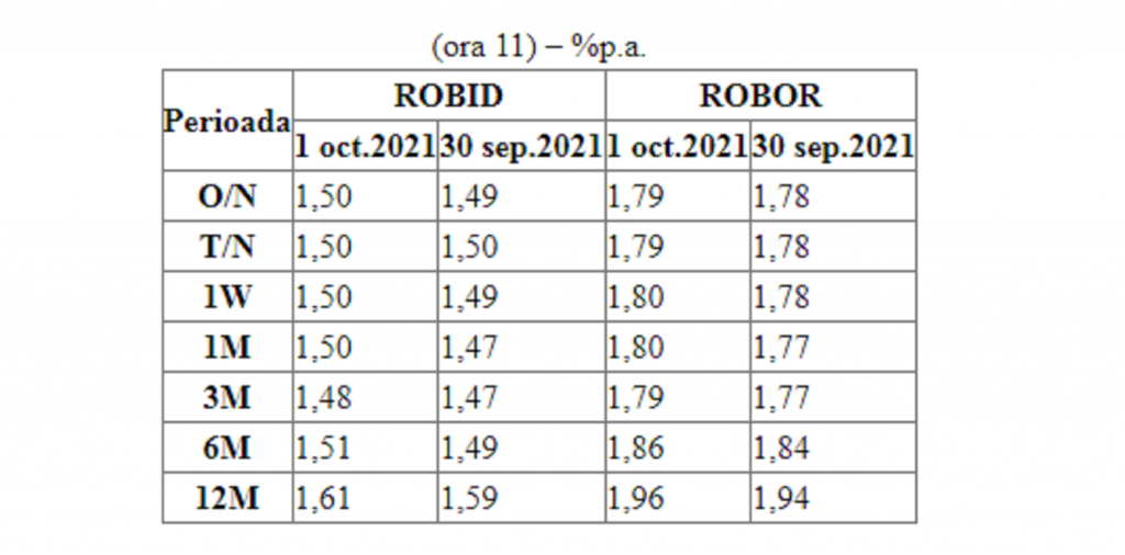 Ce se intampla cu creditele in lei