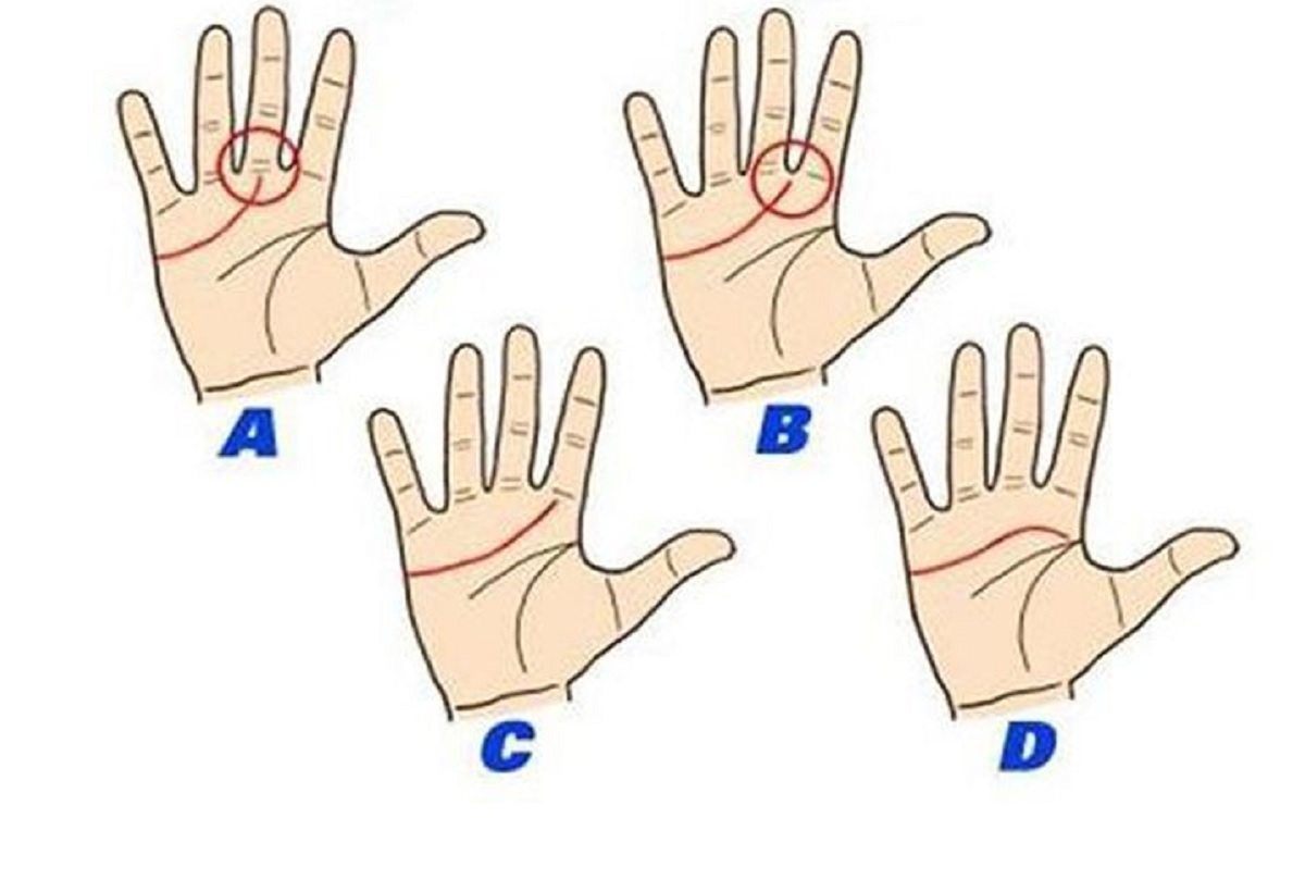 Cum poţi afla ce personalitate ai în funcţie de linia inimii din palmă 