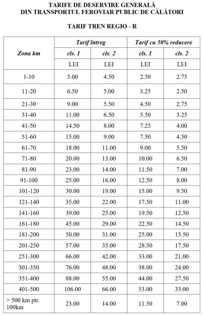 Galerie foto - Poza #1