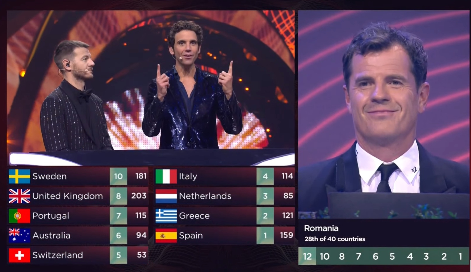 Reacția prezentatoarei Eda Marcus, după ce României i s-a anulat votul la Eurovision
