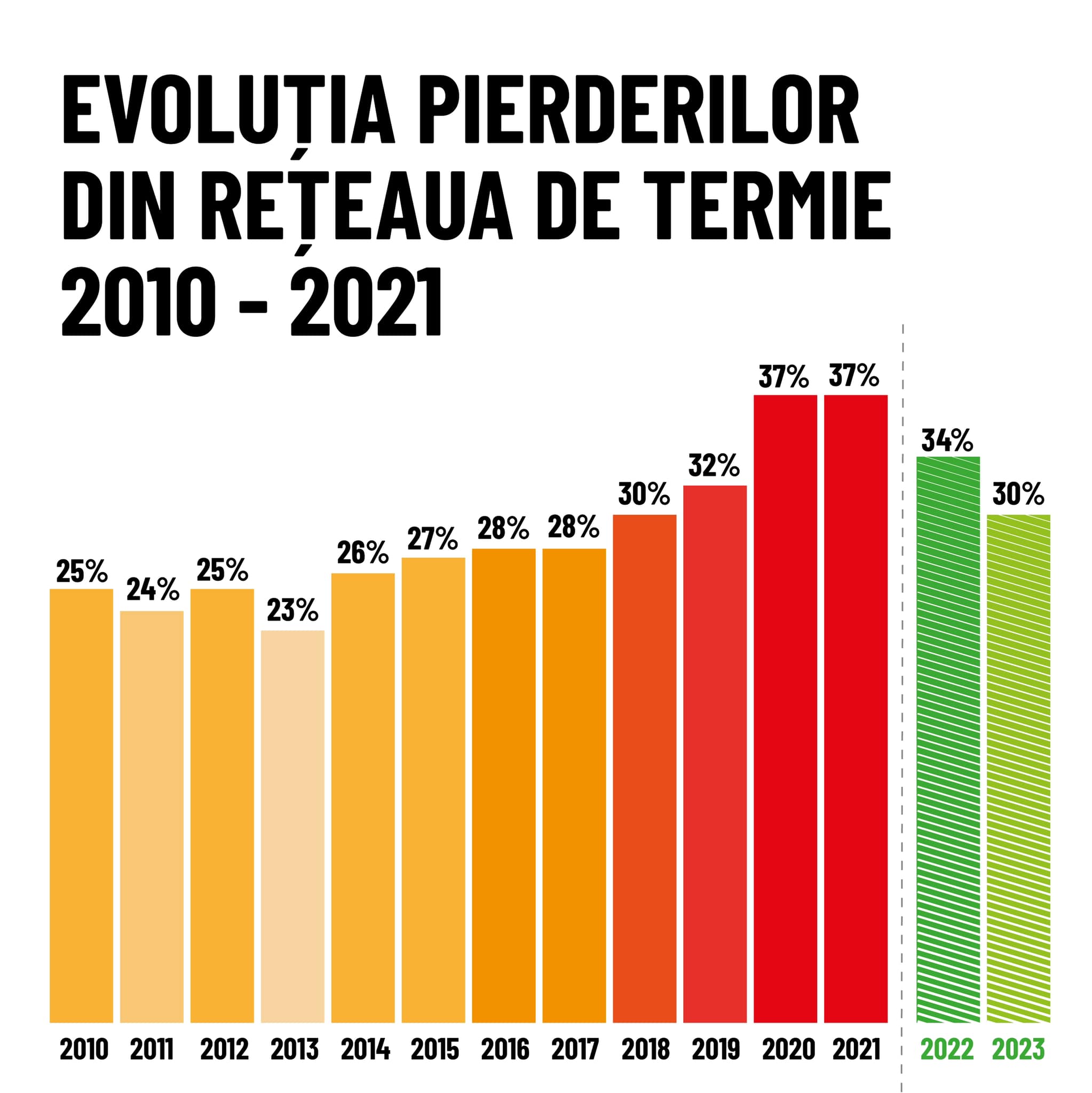 Vești bune pentru bucureșteni. Nicușor Dan a făcut anunțul, ce se întâmplă de iarna aceasta cu sistemul de termoficare