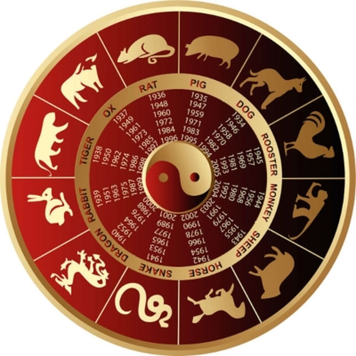 Horoscop chinezesc 2023