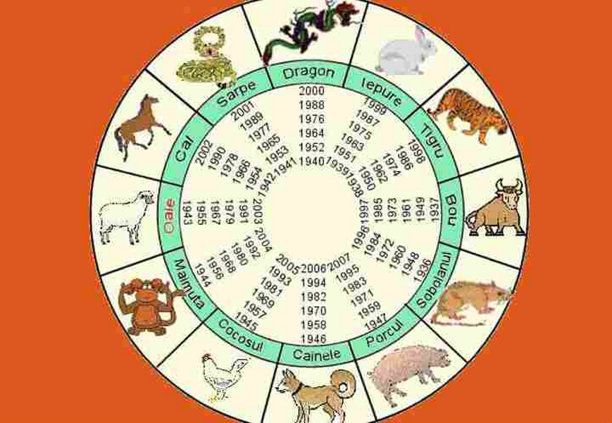 Horoscop chinezesc 12-18 iunie 2023